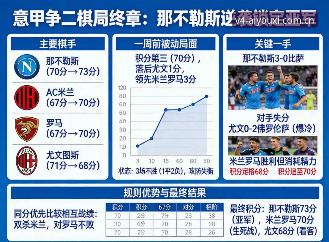 那不勒斯收购拉锯战深度评测：22亿欧元的诚意与一句“不出售”之间，藏着怎样的距离