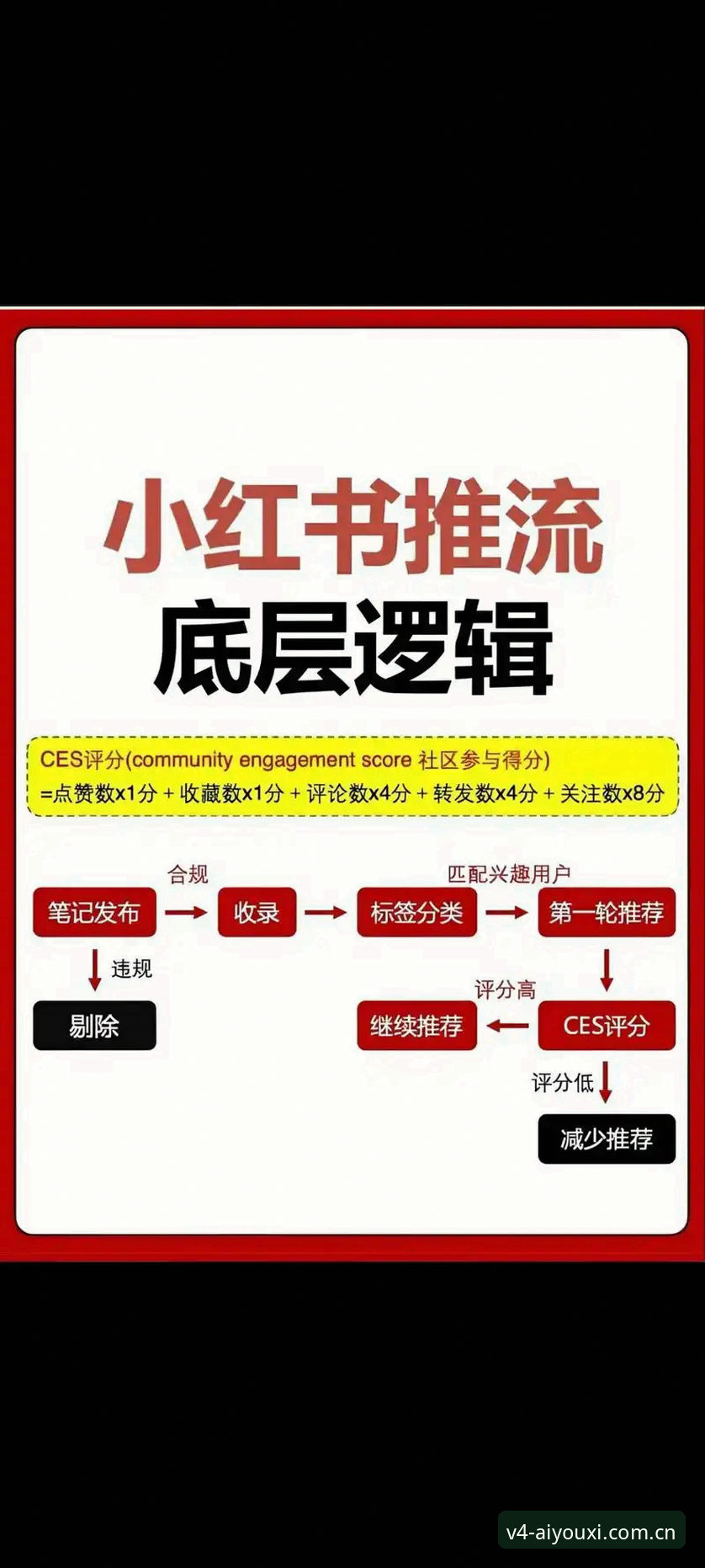 爱游戏APP登录入口升级的底层逻辑：从V4.0界面变化看用户体验趋势的全面解析